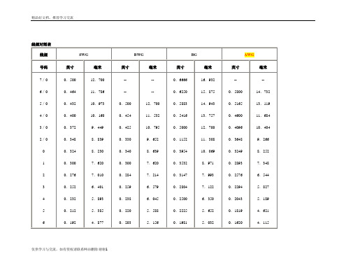 最新线规对照表-英标 美标尺寸