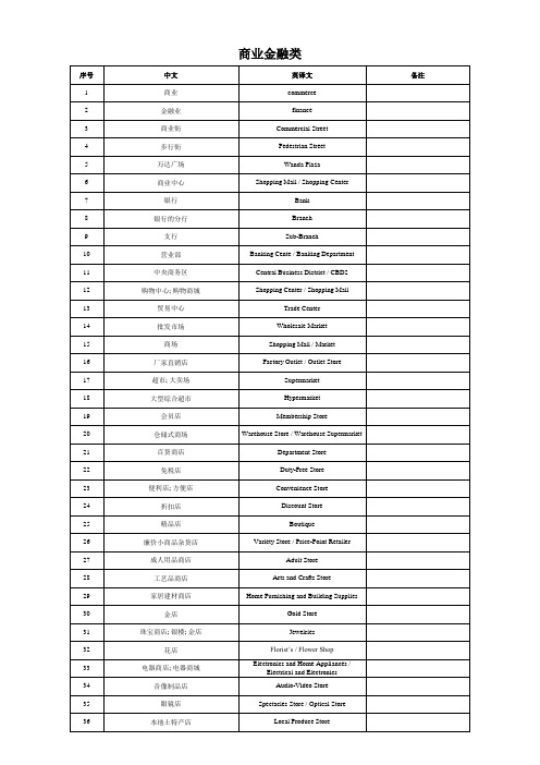 11. 商业金融类标识翻译