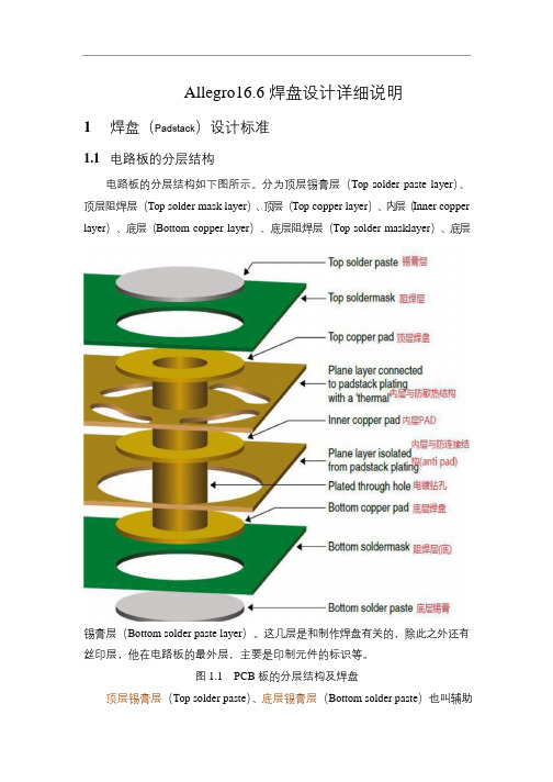 Allegro166焊盘设计详细说明