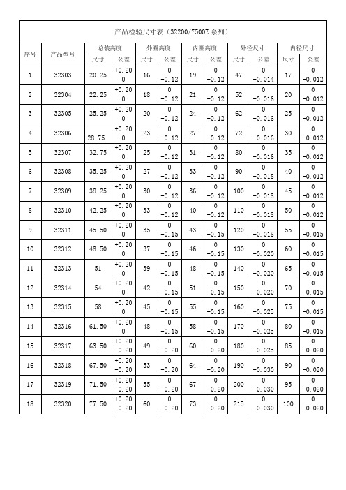 圆锥滚子轴承尺寸表