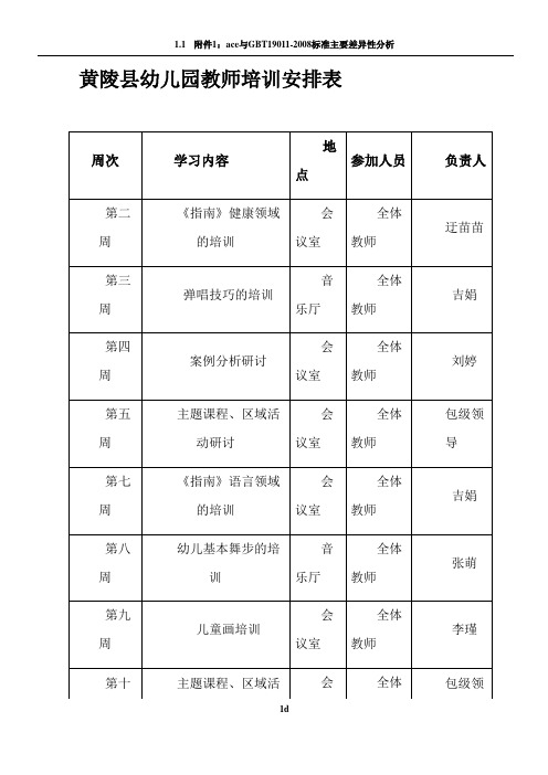 黄陵县幼儿园教师培训安排表