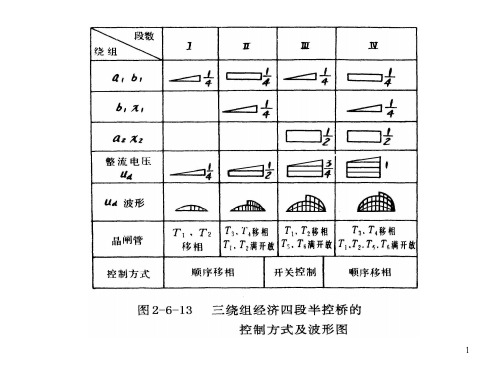 《机车电传动与控制》