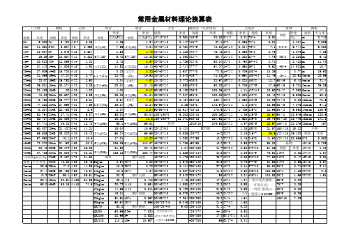 常用金属材料理论换算表