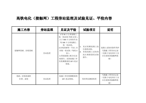 高铁电化(接触网)工程旁站监理及试验见证、平检内容