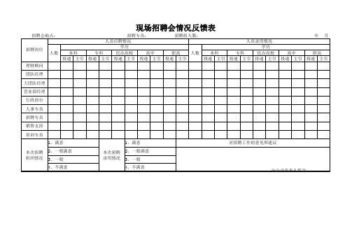 现场招聘会反馈表(附件三)