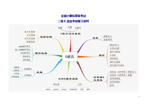 全国计算机等级考试二级C语言考前复习资料(真的非常全的笔试资料)