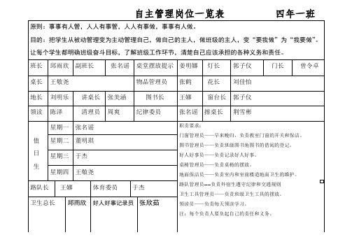 小学生自主管理岗位一览表