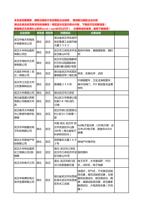 新版湖北省武汉大华工商企业公司商家名录名单联系方式大全363家