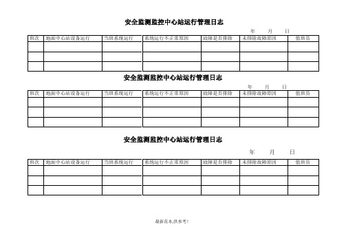 监控系统运行日志