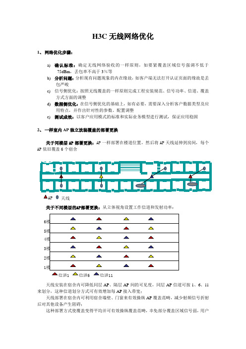 H3C无线网络优化