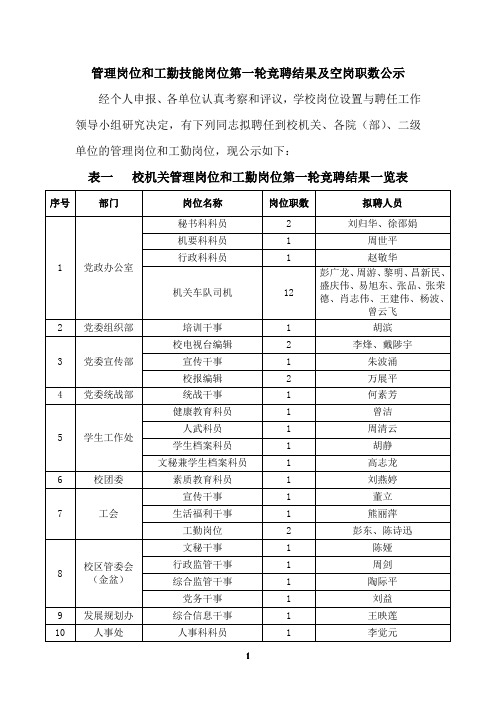 管理岗位和工勤技能岗位第一轮竞聘结果及空岗职数公示