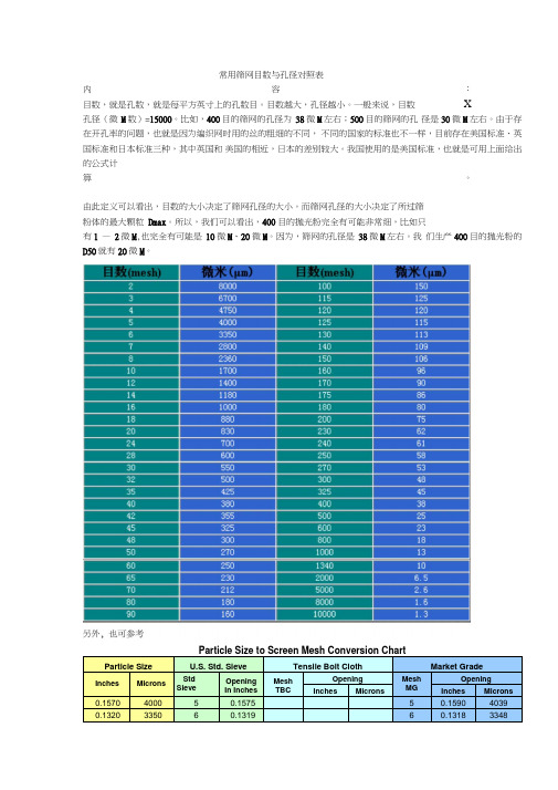 常用筛网目数和孔径对照表