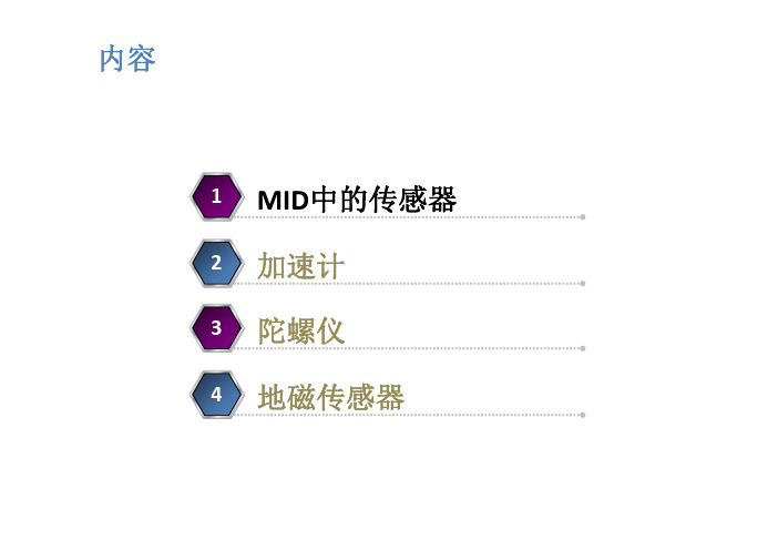 加速度传感器_G-sensor_重力传感器(accelerometer)原理