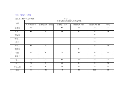 劳动力计划表(公路工程)