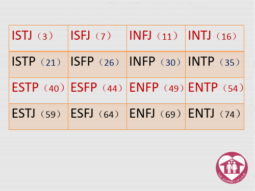 MBTI十六种性格类型