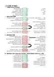 气力输送计算