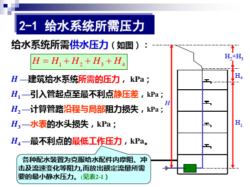 第2章建筑内给水系统计算水力计算