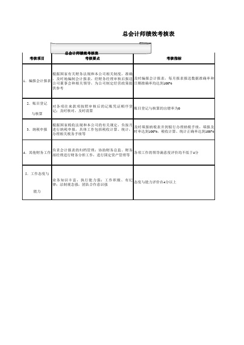 总会计师绩效考核表 