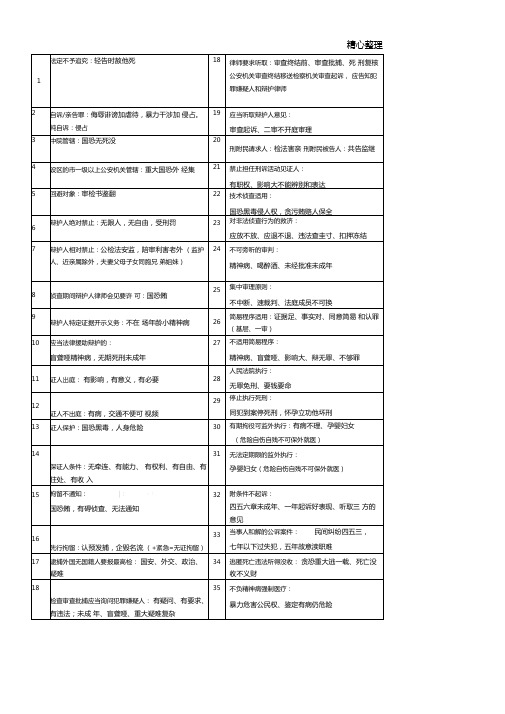 刑诉口诀整理