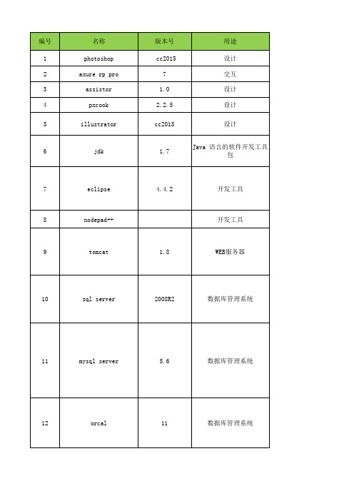 软件清单