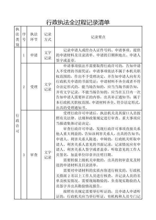 行政执法全过程记录清单