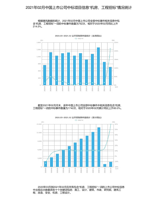 2021年02月中国上市公司中标项目信息“机房、工程招标”情况统计