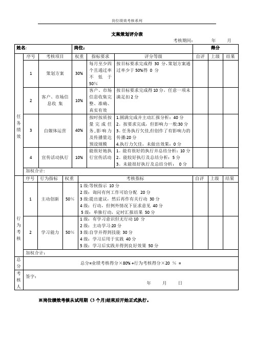 文案策划绩效考核【范本模板】