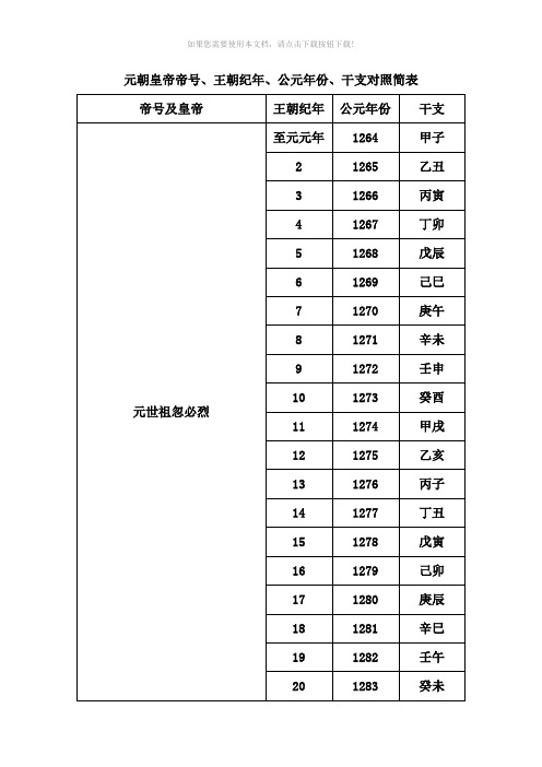 中国历史上(元朝、明朝、清朝)皇帝帝号、王朝纪年、公元年份、干支对照简表