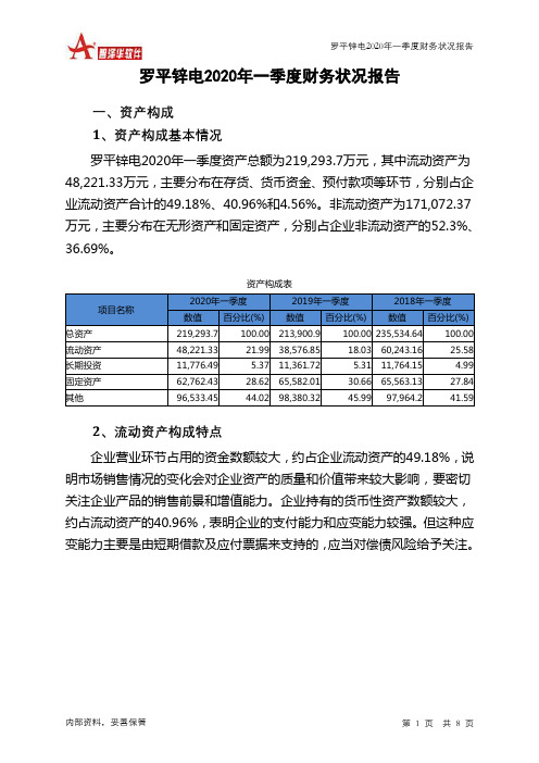 罗平锌电2020年一季度财务状况报告