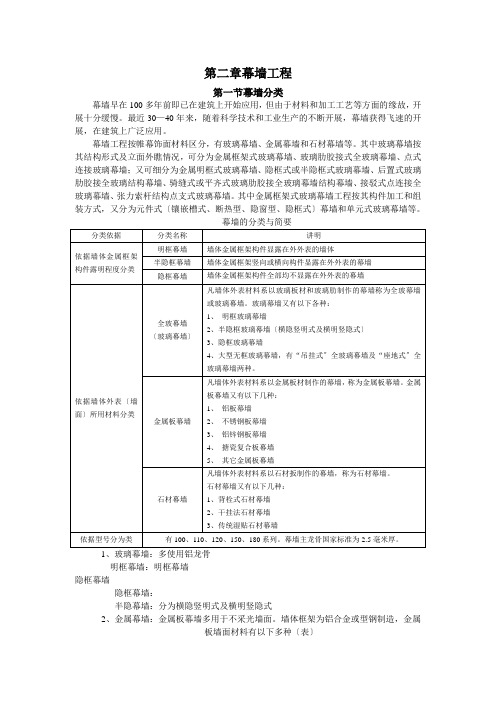 幕墙门窗专业培训知识