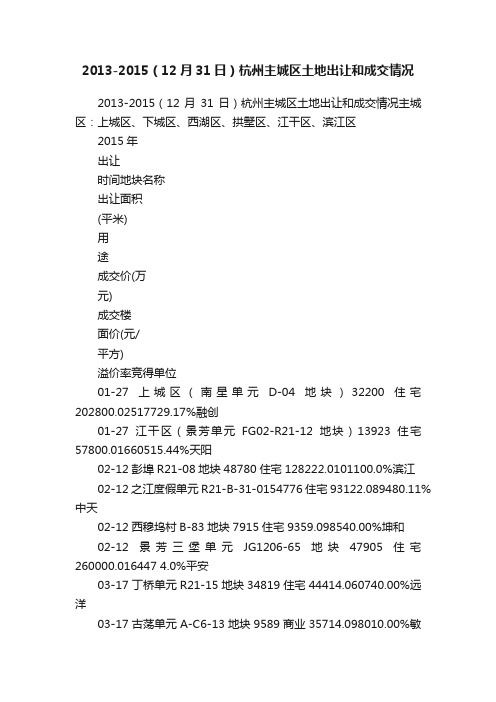 2013-2015（12月31日）杭州主城区土地出让和成交情况