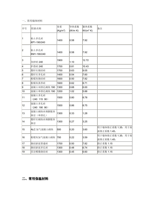 最新常用材料导热系数汇编