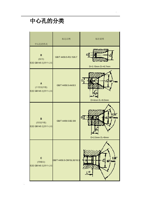 中心孔的分类