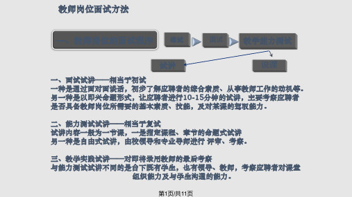 教师岗位面试方法PPT课件