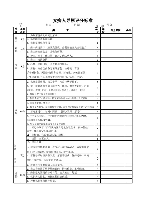 导尿评分标准