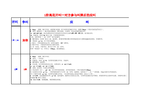 现代精确叫牌体系