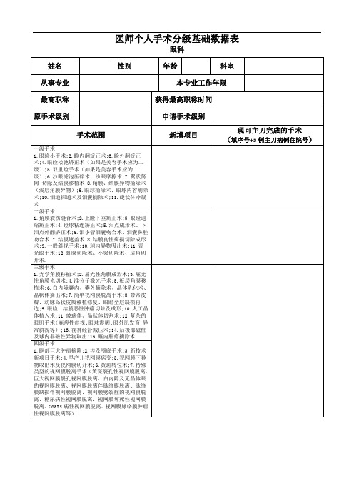 医师个人手术分级基础数据表(眼科)