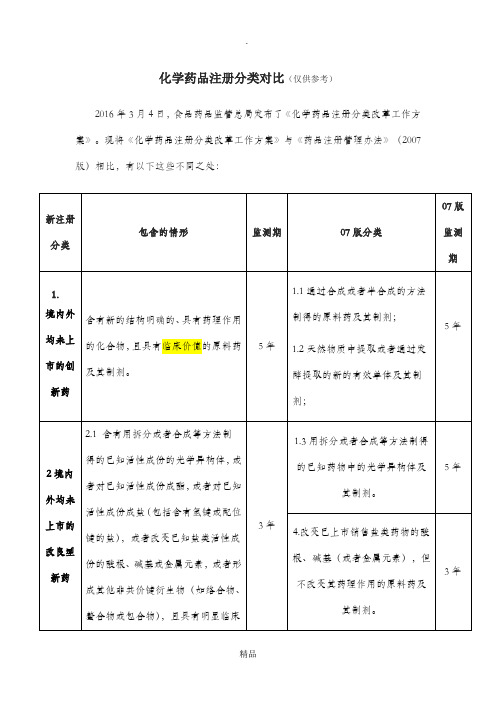 新旧化学药品注册分类对比2