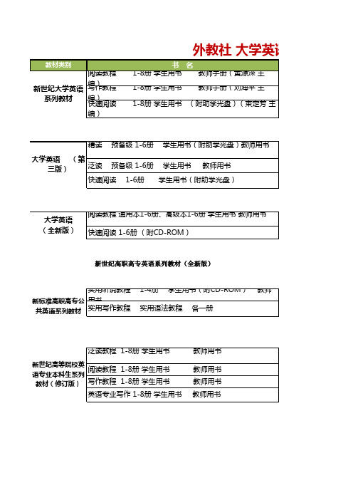 外教社英语阅读、写作教程