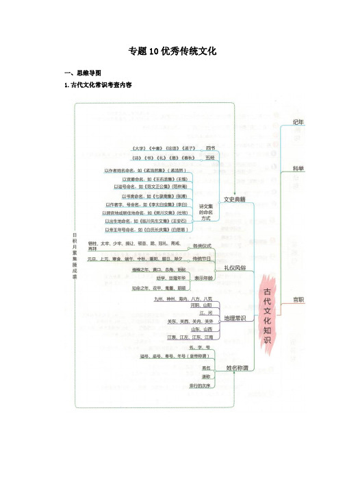 高考语文_专题10优秀传统文化(解析版)