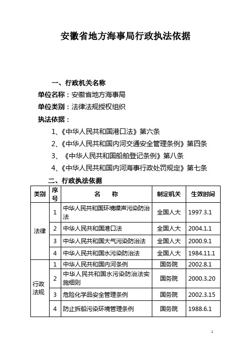 (行政管理)安徽省地方海事局行政执法依据