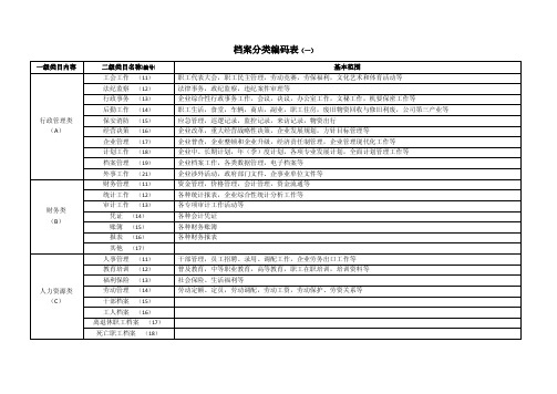 企业档案分类表