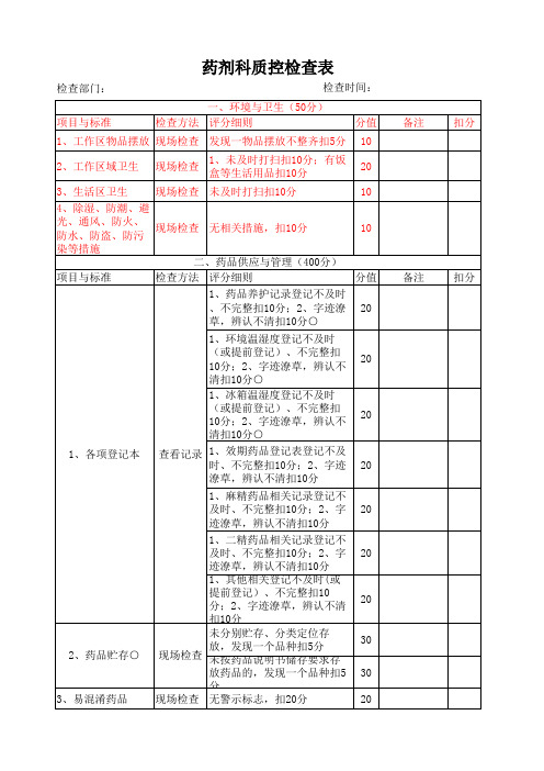 药剂科质控检查表