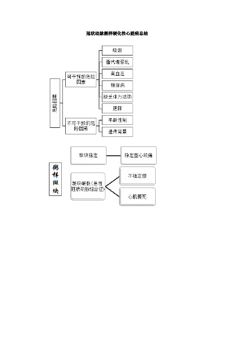 冠状动脉粥样硬化性心脏病总结