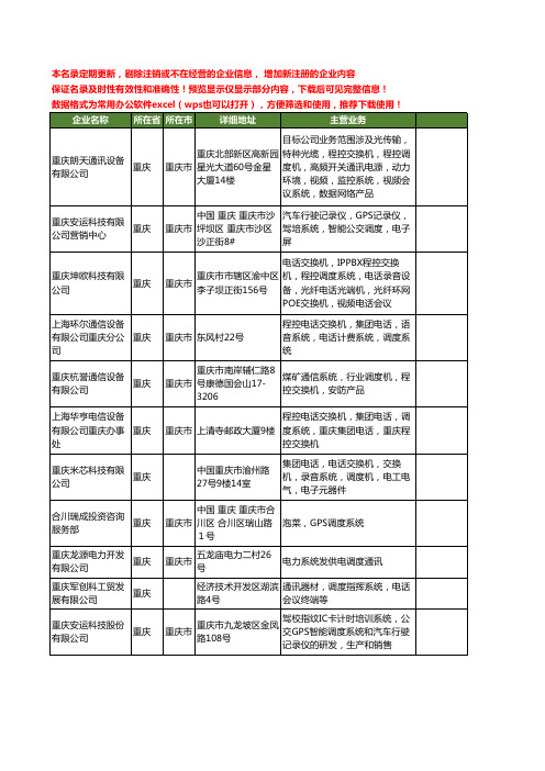 新版重庆市调度系统工商企业公司商家名录名单联系方式大全16家