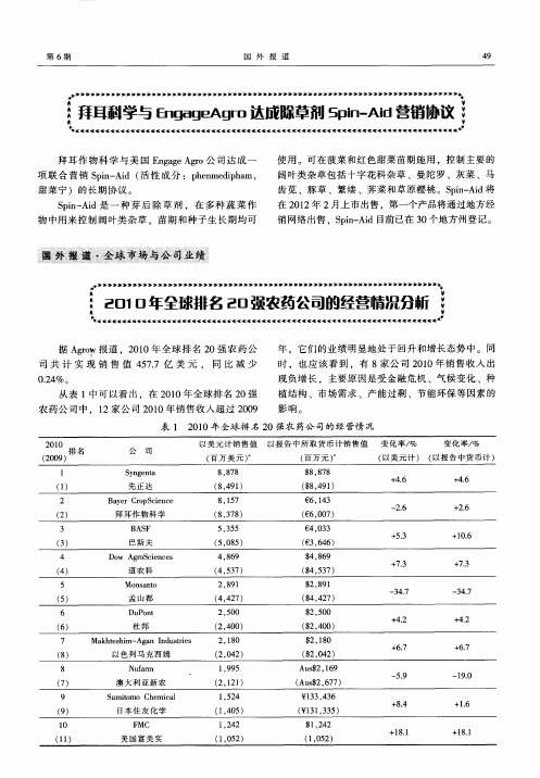 2010年全球排名20强农药公司的经营情况分析