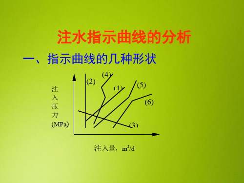 采油PPT课件：注水指示曲线的分析