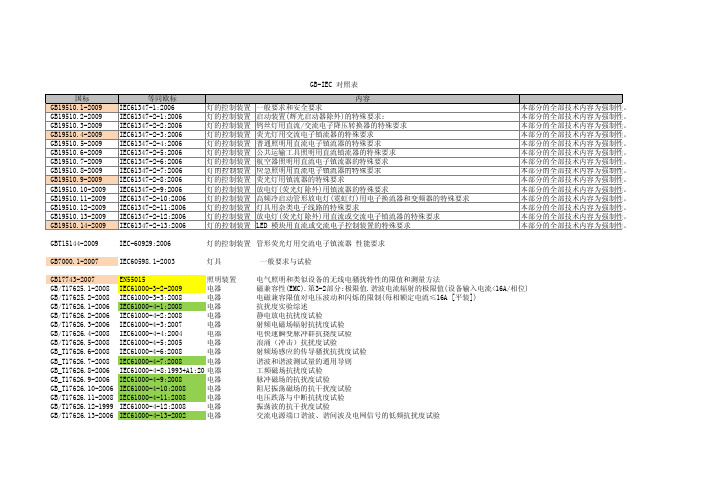 照明标准 GB-IEC对照表