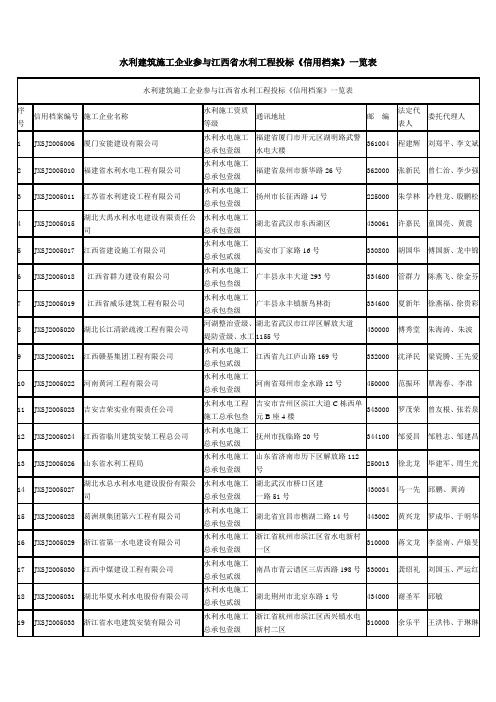 水利建筑施工企业参与江西省水利工程投标一览表