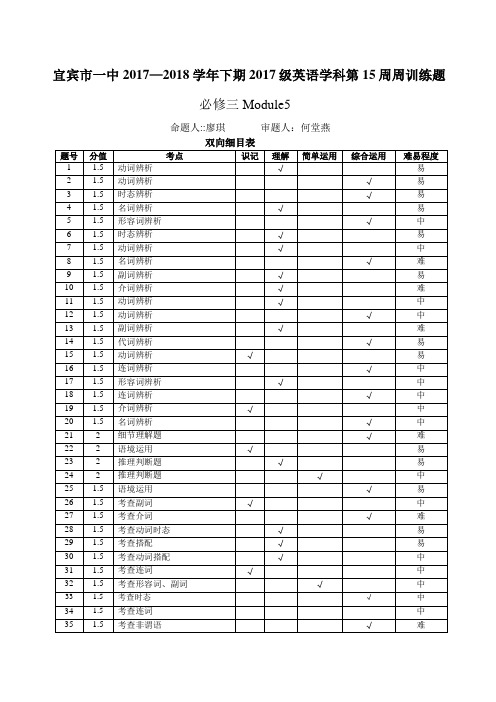 宜宾市一中2017—2018学年下期2017级英语学科第15周周训